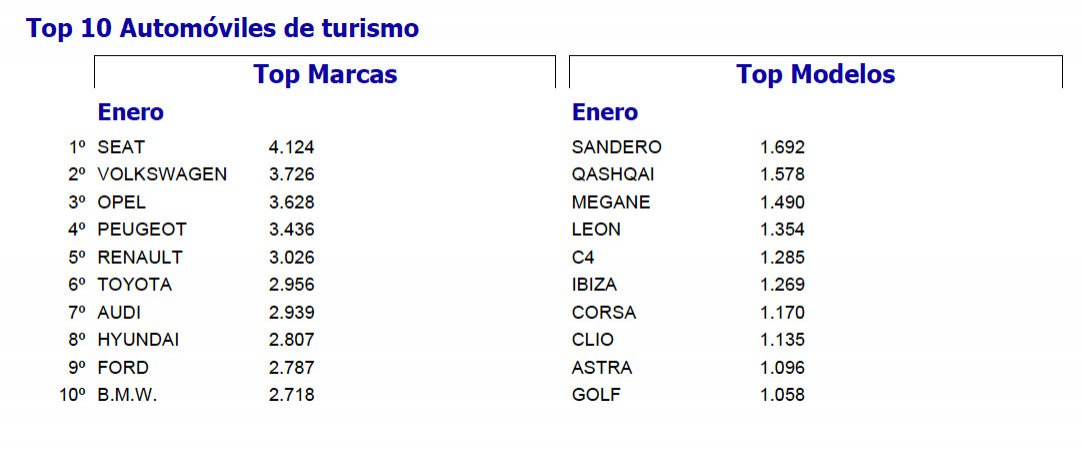 Ventas Coches enero 2013