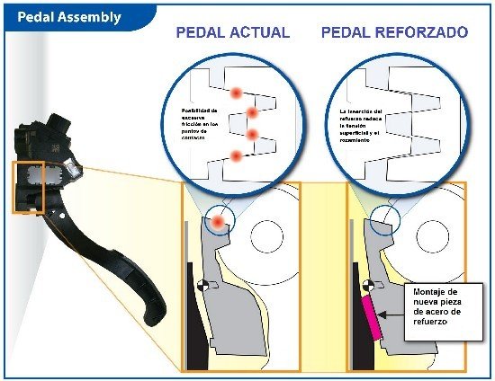 Esquema de reparación del pedal de aceleración