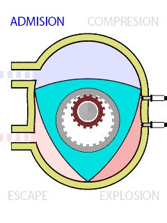 Animación ciclo motor Wankel