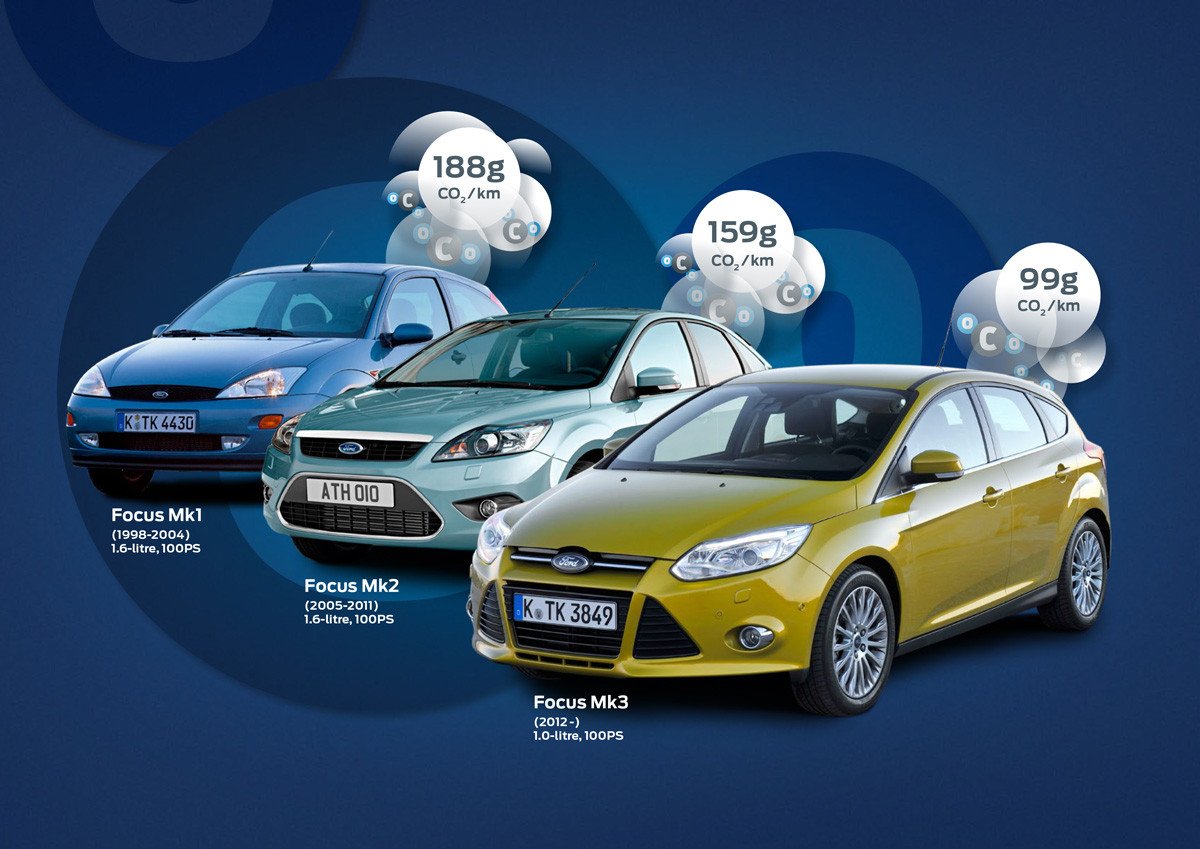 Ford Focus EcoBoost 1.0