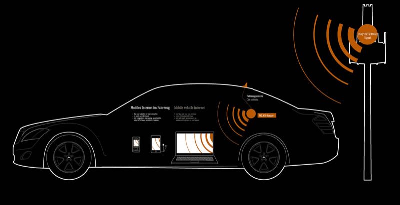 Podremos conectar hasta tres dispositivos a internet Wi-FI