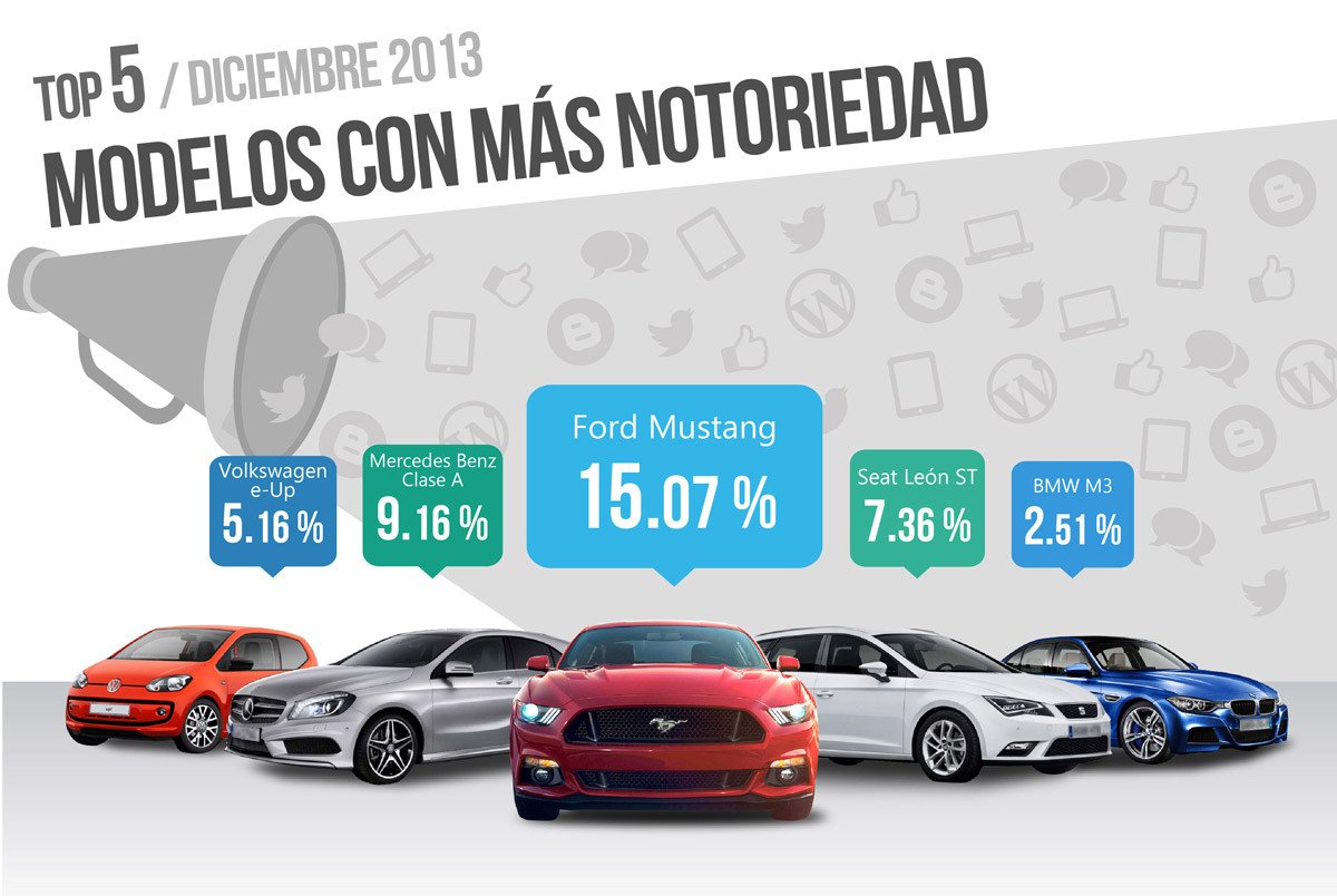 GEOM Index Diciembre 2013