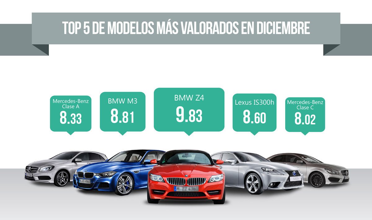 GEOM Index Diciembre 2013