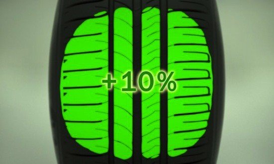 michelin-energy-saver-neumatico-ecologico-adherencia