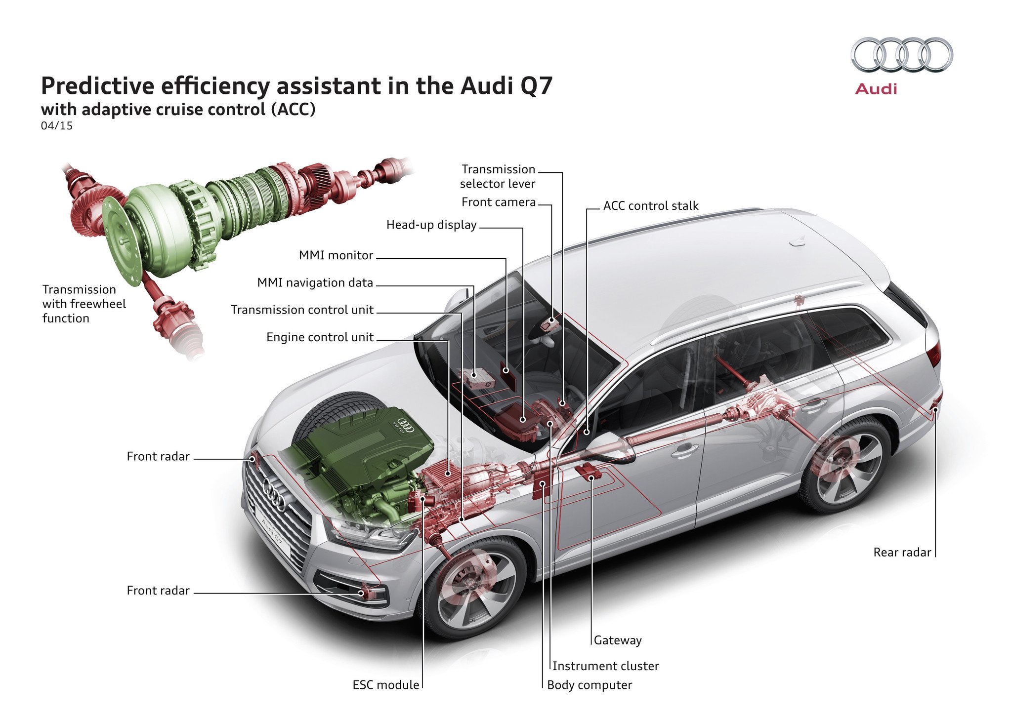 asistente predictivo eficiencia audi