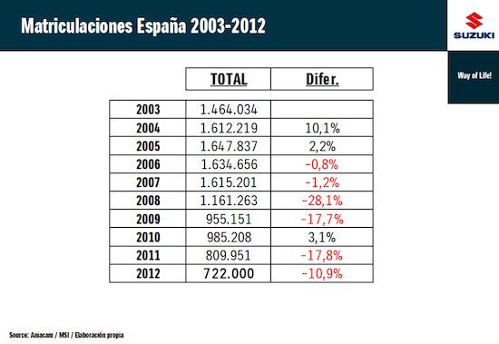matriculaciones coches