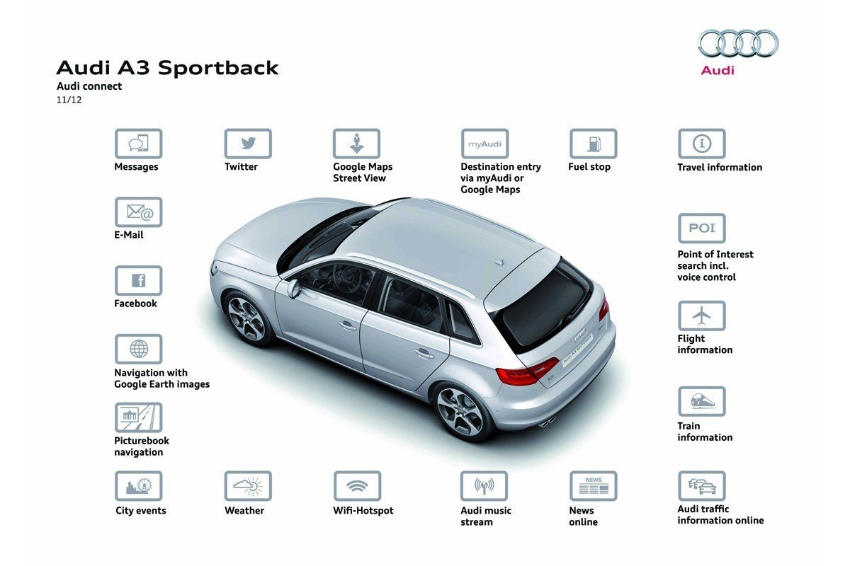 Audi connect
