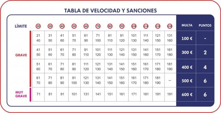Ley de Tráfico