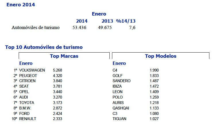 Matriculaciones Coches Nuevos Enero 2014