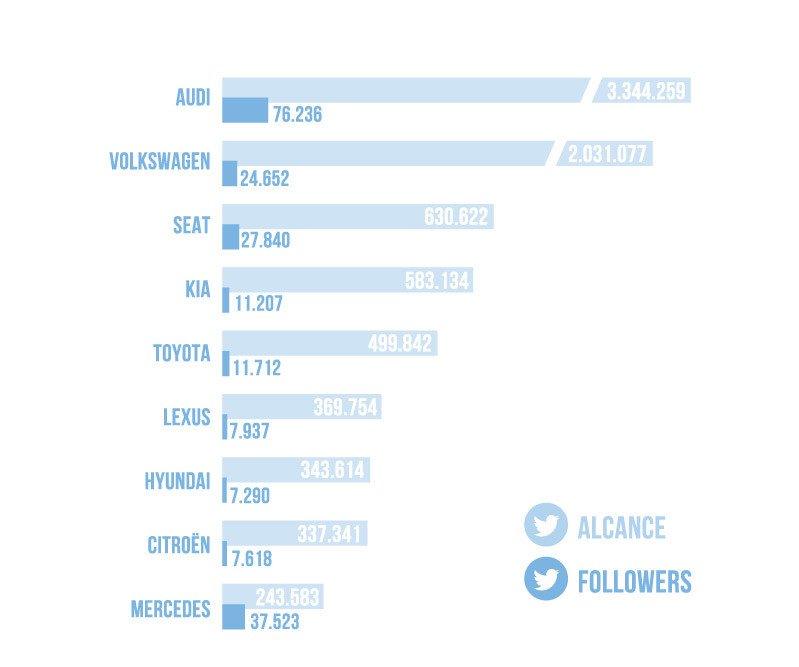 Coches - Twitter