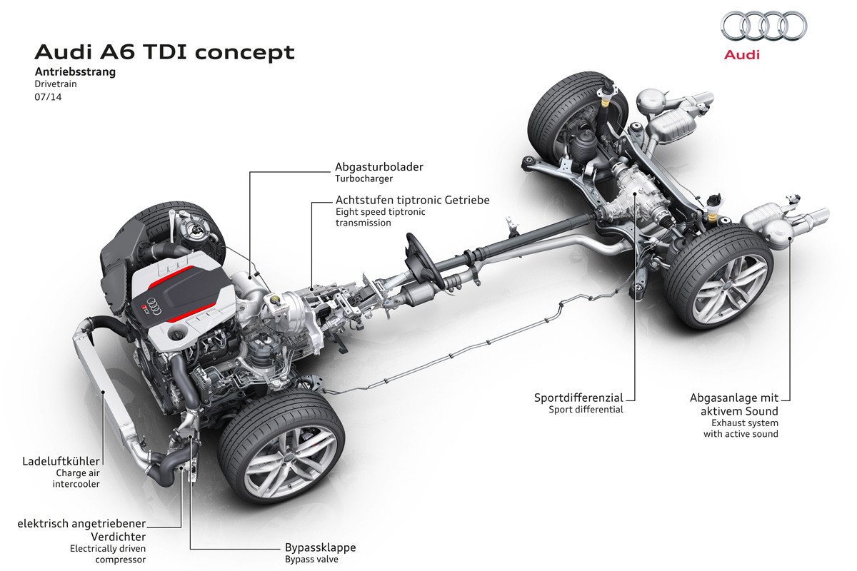 Audi A6 TDI Concept