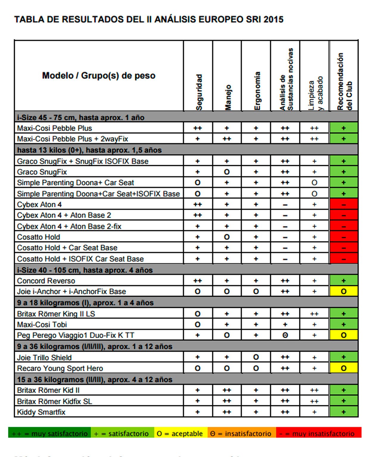 sillitas infantiles