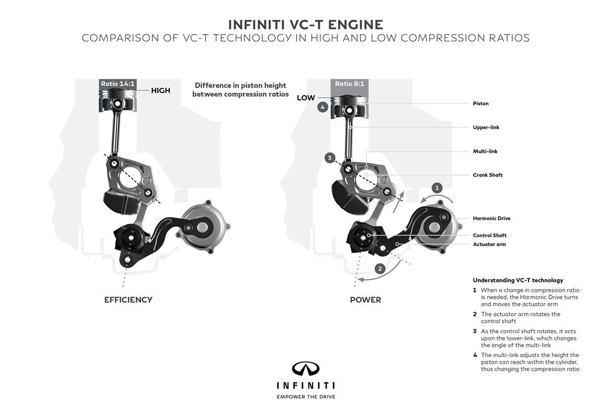 Motor VC-T Infiniti