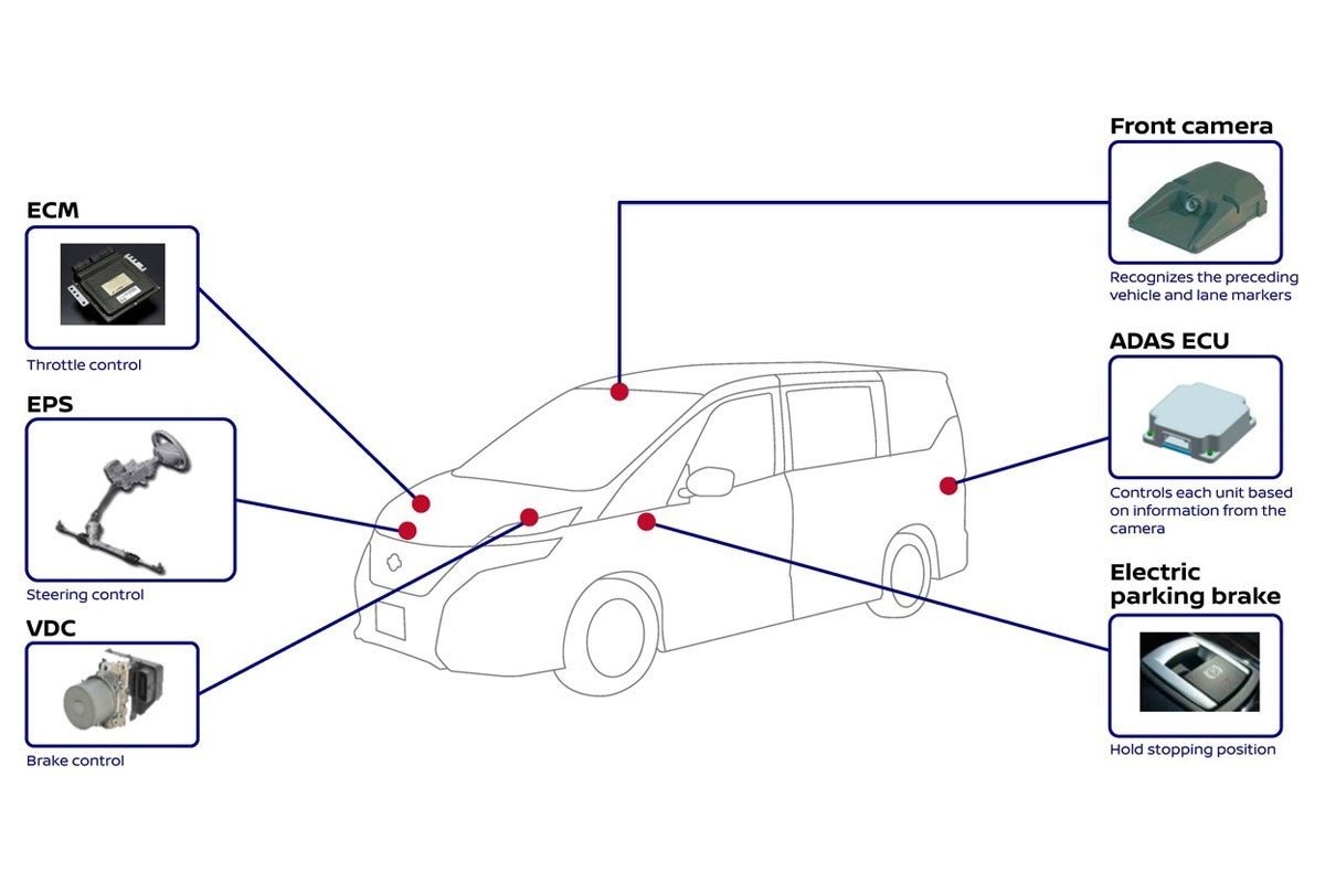 Nissan Propilot