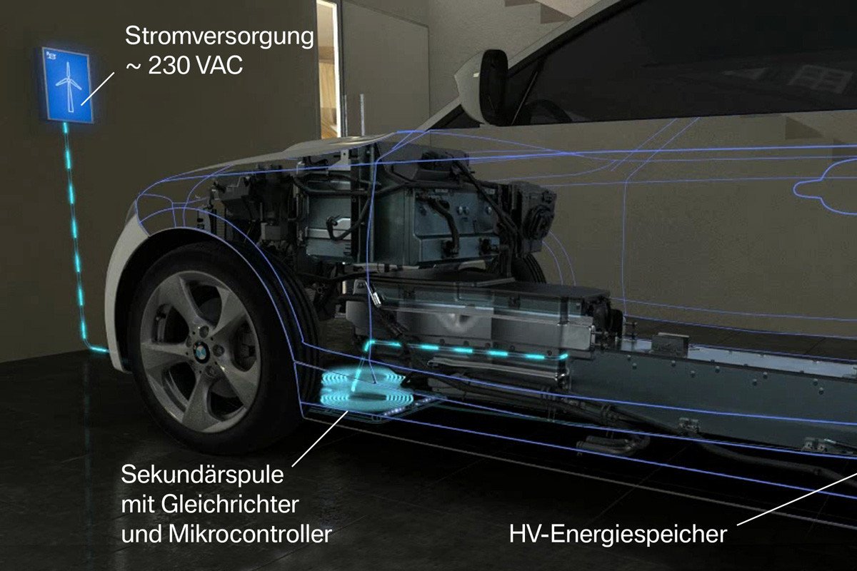 BMW i Wallbox