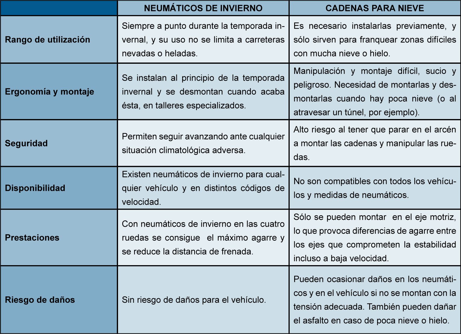 Neumáticos de invierno