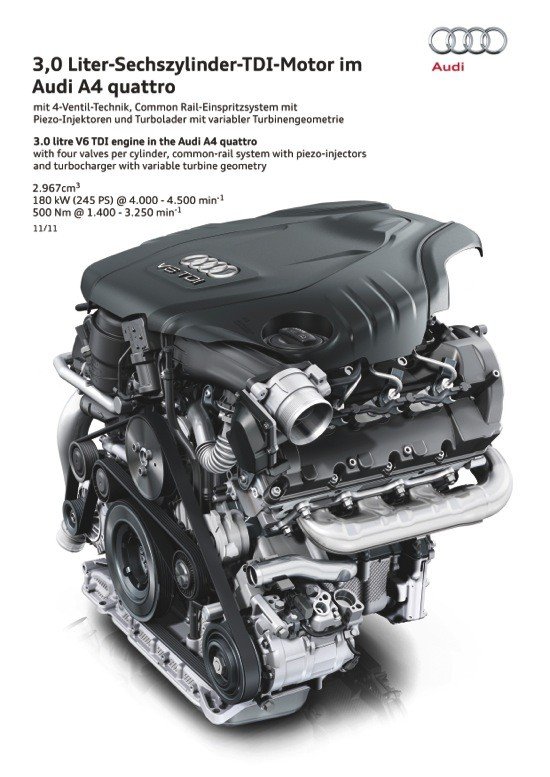 Audi V6 TDI Clean Diesel