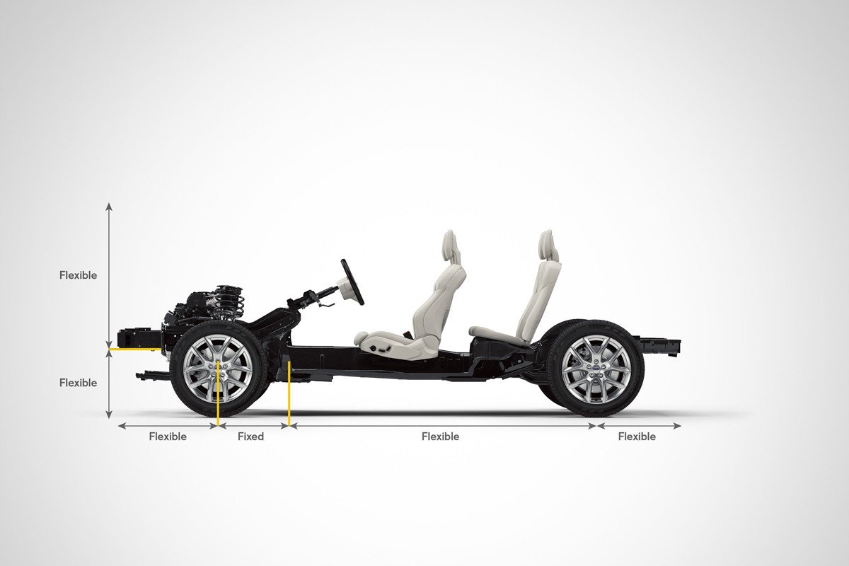 Plataforma CMA Volvo