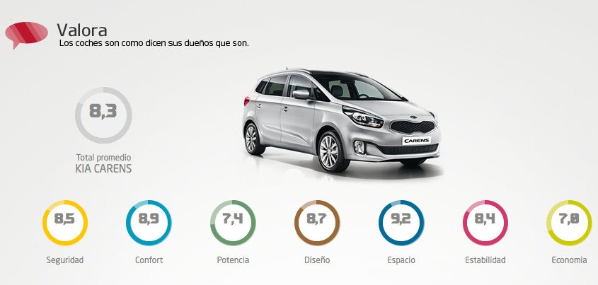 Kia Valora