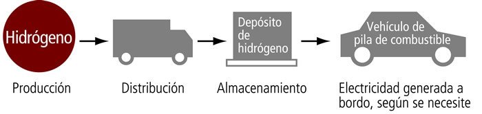 02_FCX_CLARITY_HYDROGEN_WAY_E