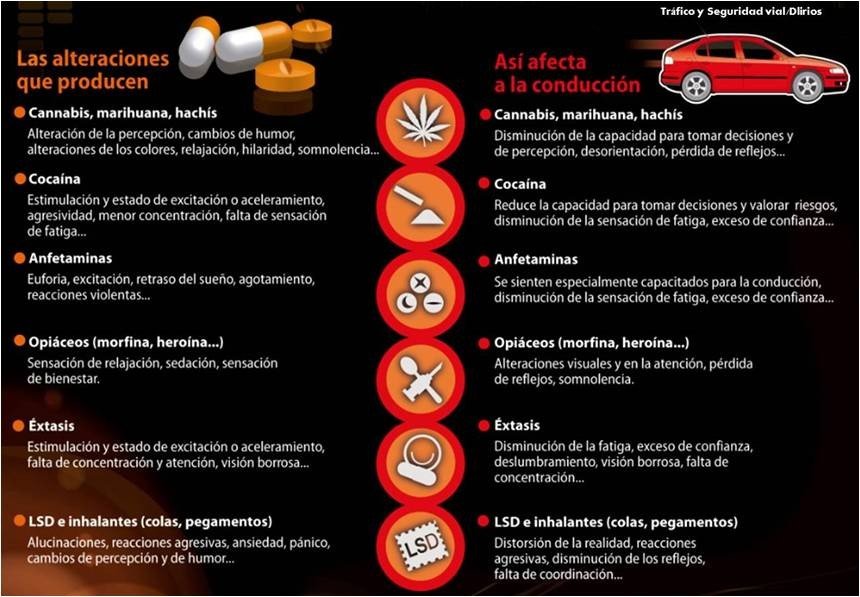 Drogas 