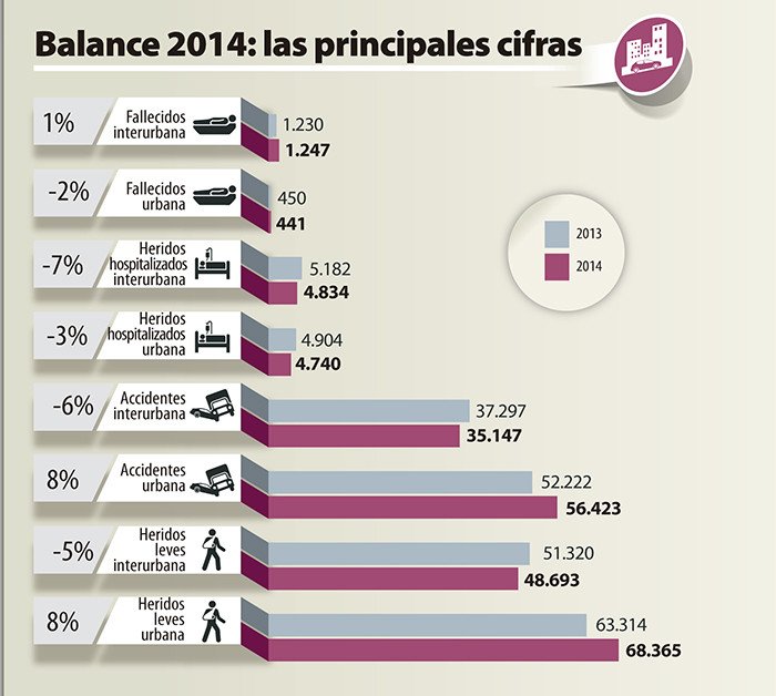 siniestralidad 2014