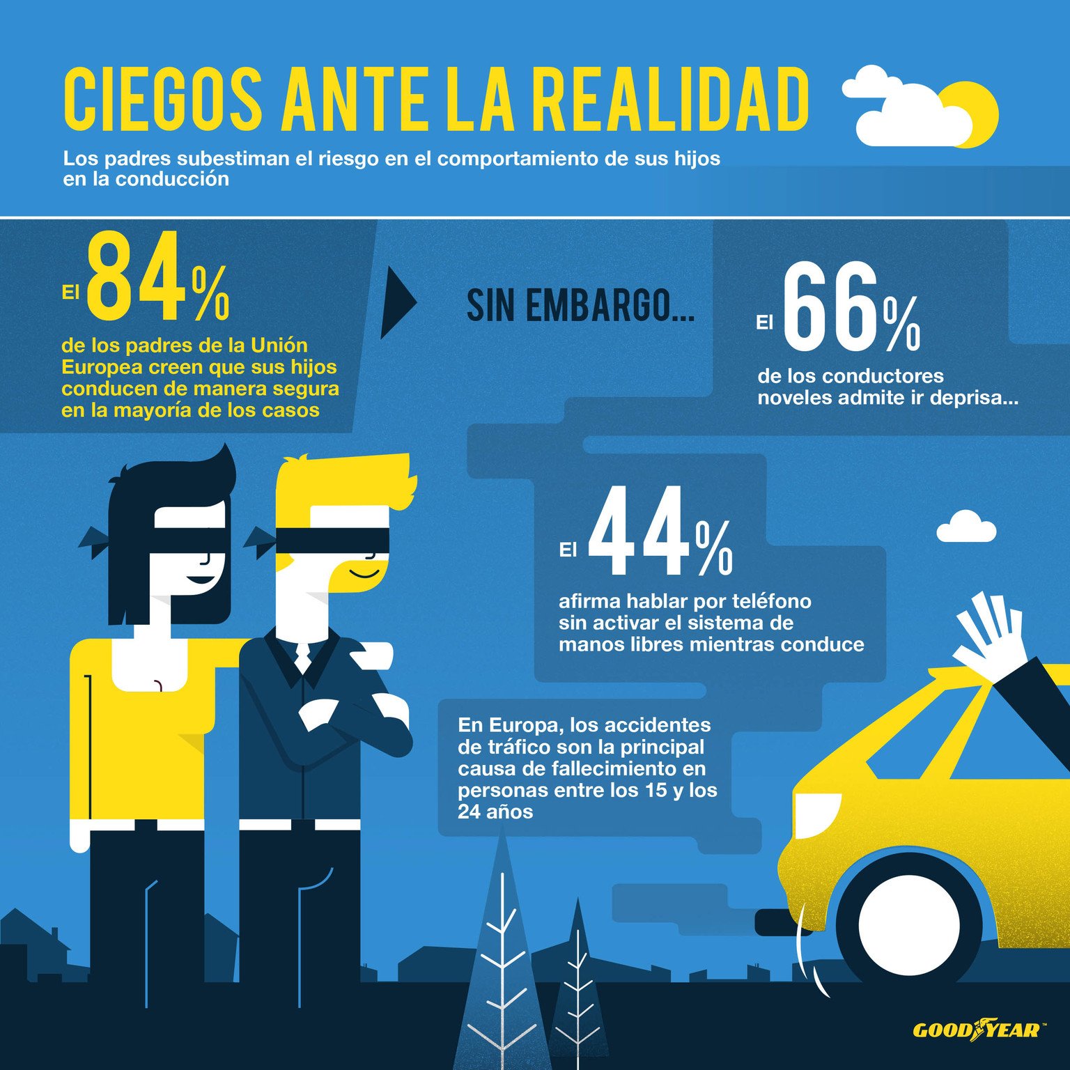 Estudio Goodyear Seguridad Vial