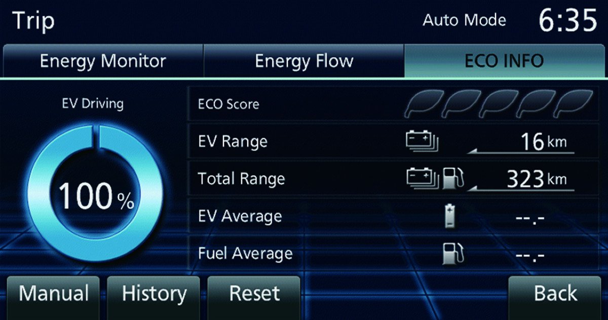 Mitsubishi Outlander PHEV