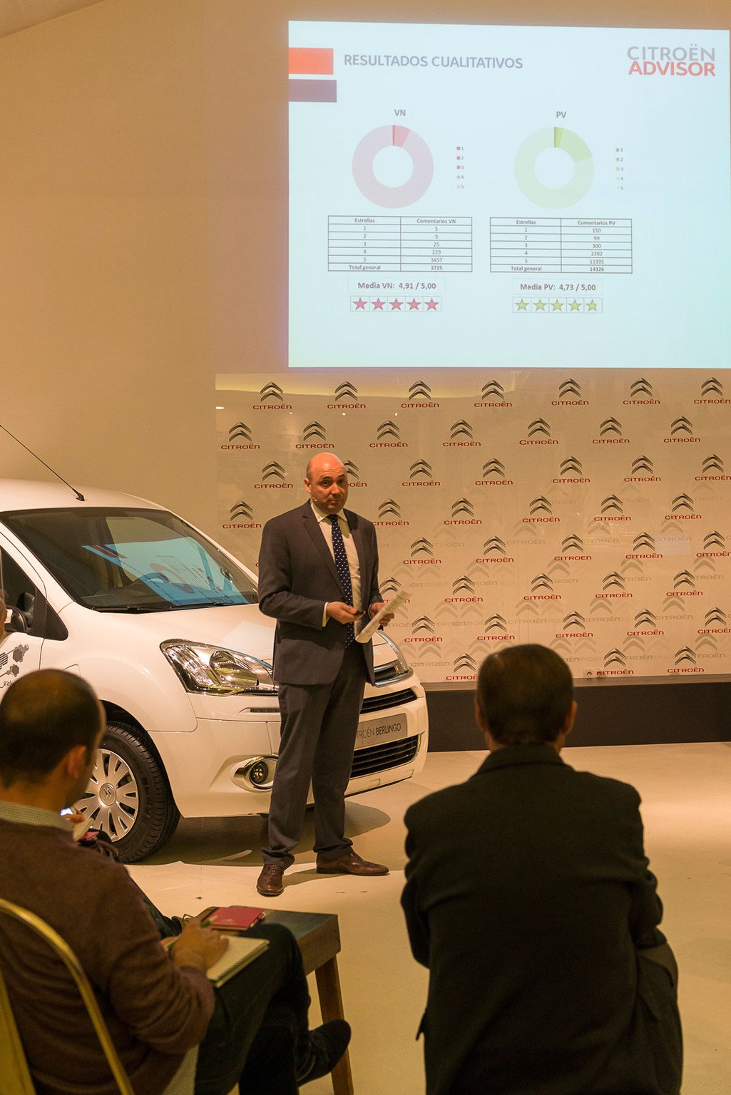 Citroën Advisor: Transparencia y tecnologías 2.0