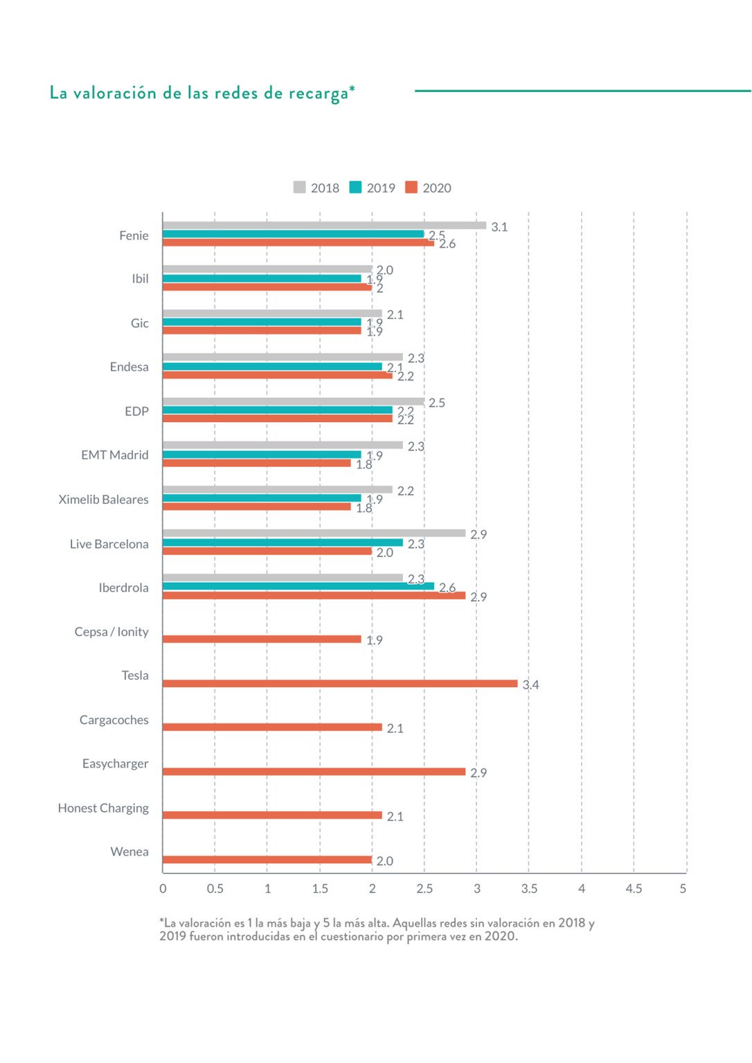 Cuáles son las apreciaciones del mundo del vehículo eléctrico