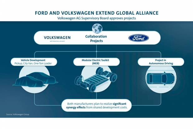 Alianza Volkswagen-Ford: te contamos sus últimos avances con eléctricos y comerciales