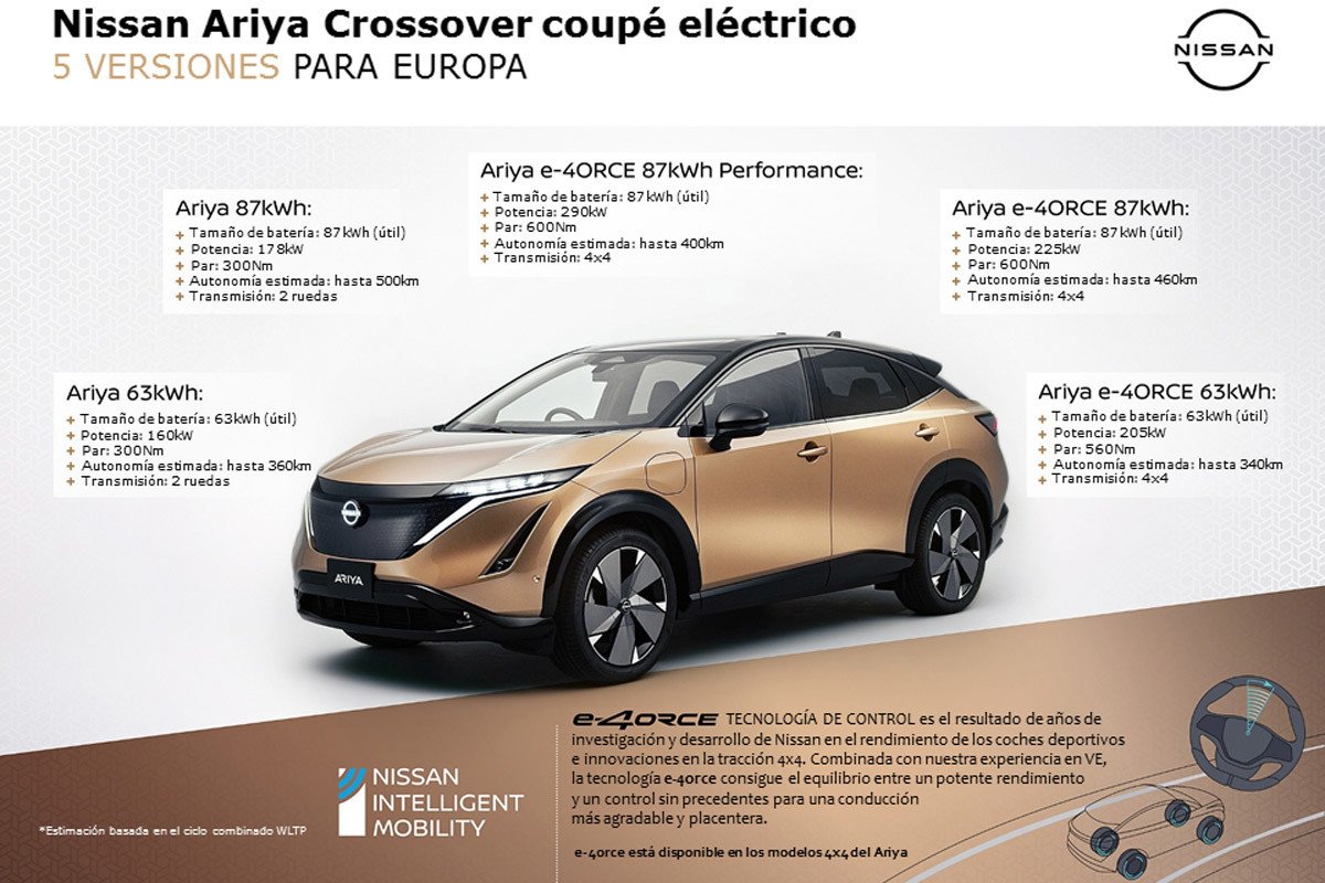 Nissan Ariya: SUV, eléctrico y coupé