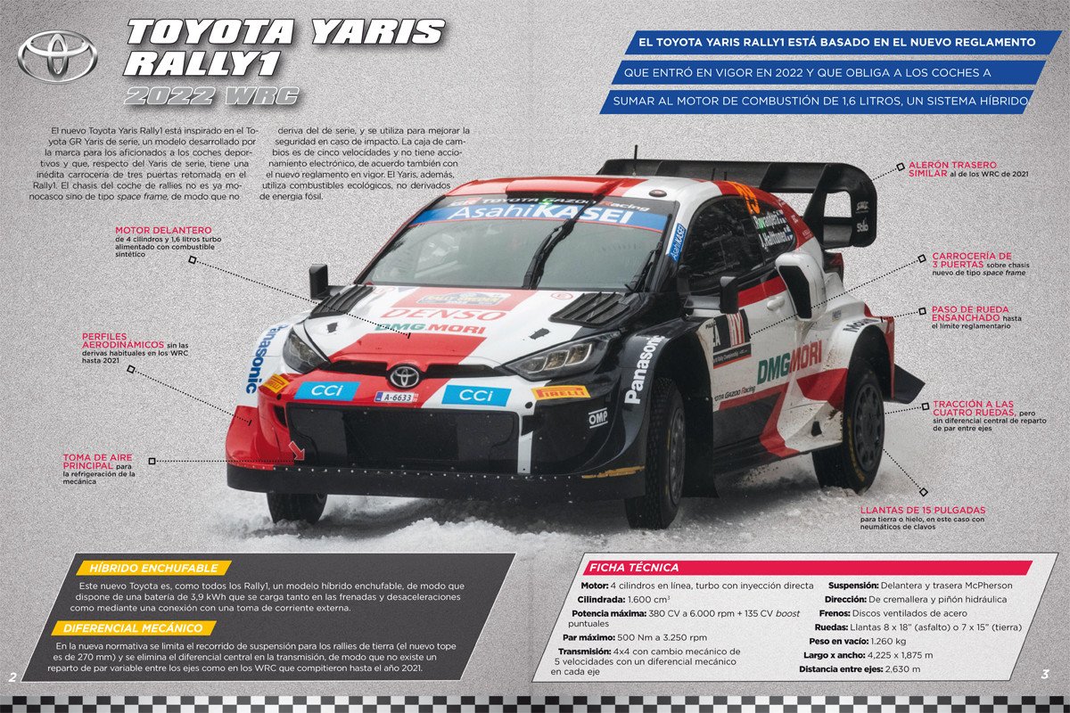 Todos los detalles de la nueva colección de Altaya: Los Vencedores de Rally escala 1/43
