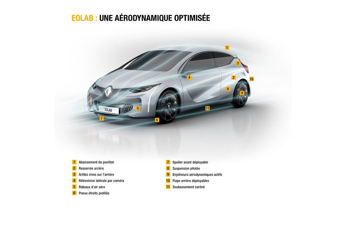 Renault EOLAB: un prototipo híbrido con un consumo de 1 l/100 km