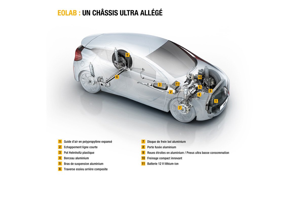 Renault EOLAB: un prototipo híbrido con un consumo de 1 l/100 km