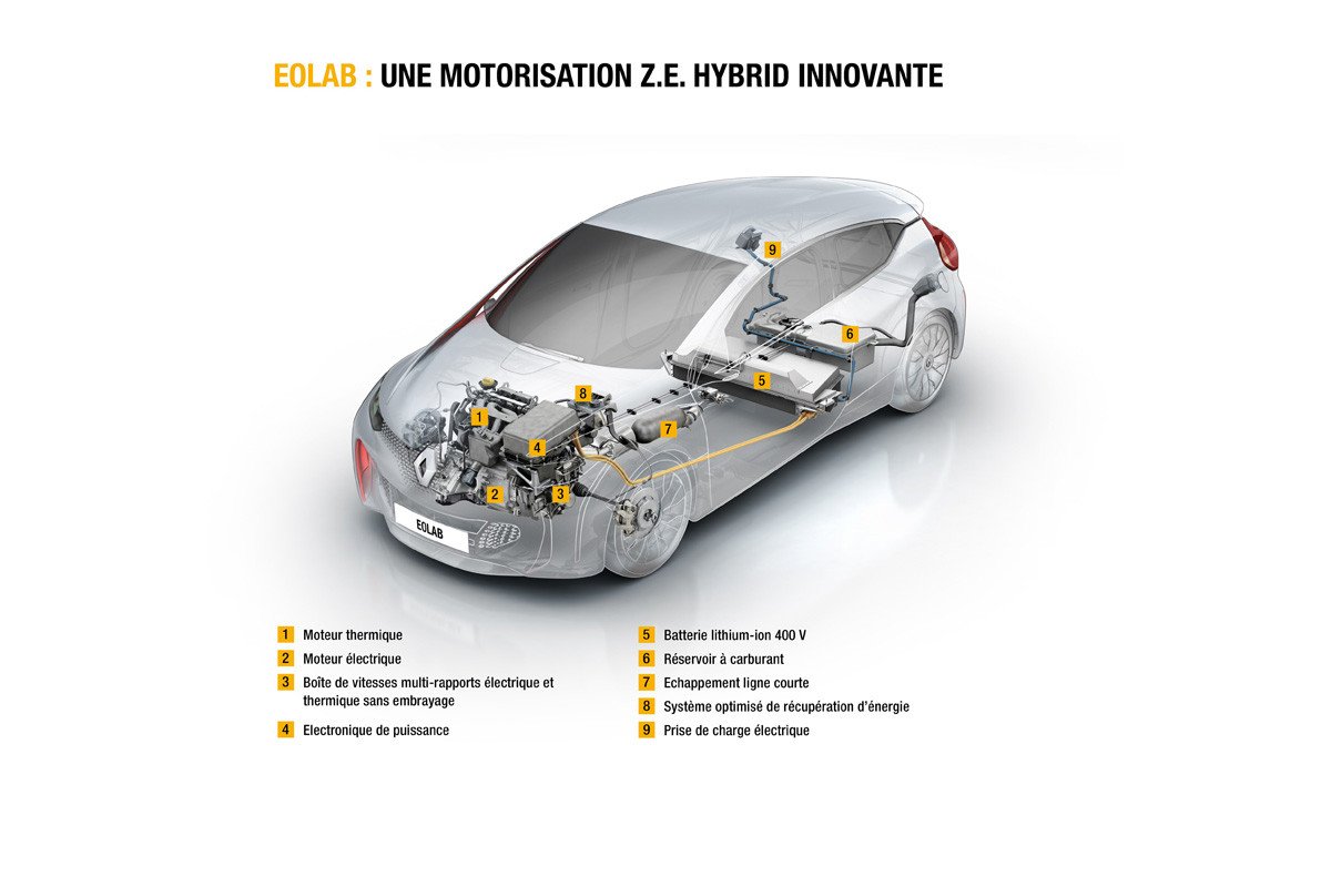 Renault EOLAB: un prototipo híbrido con un consumo de 1 l/100 km