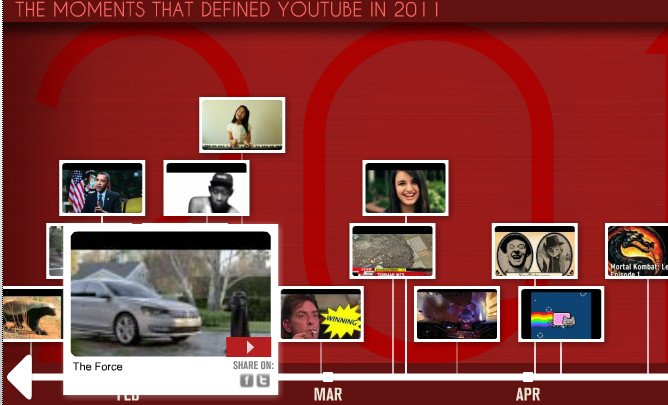Vídeo:  Anuncio Volkswagen “La Fuerza” en el Top Ten de Youtube 2011