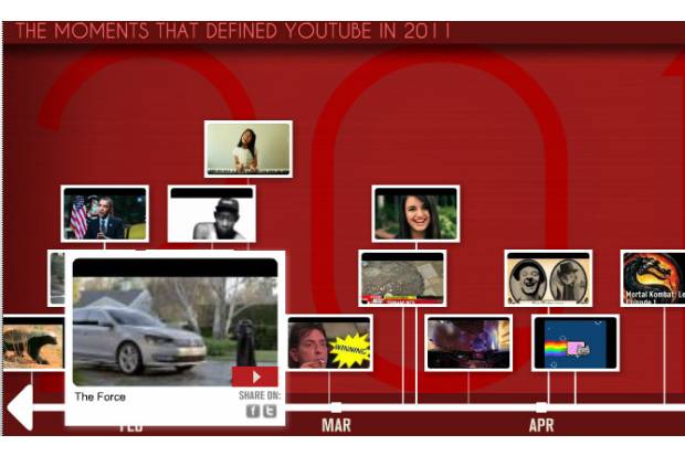 Vídeo:  Anuncio Volkswagen “La Fuerza” en el Top Ten de Youtube 2011