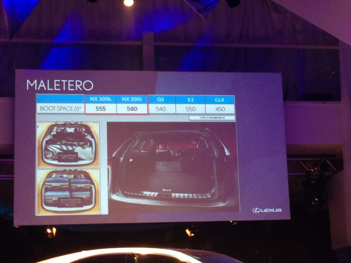 Nuevo Lexus NX, ya hemos conocido al nuevo SUV compacto de Lexus