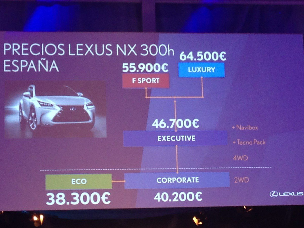Nuevo Lexus NX, ya hemos conocido al nuevo SUV compacto de Lexus