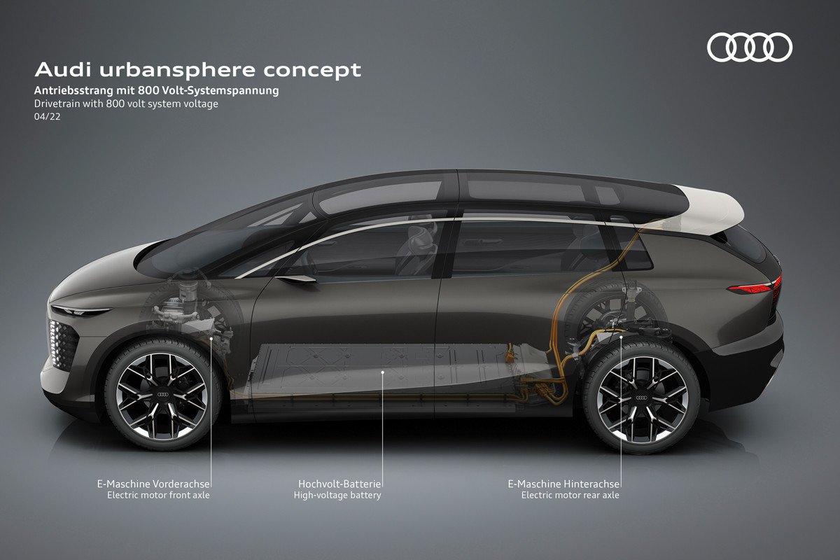 Audi urbansphere concept: el prototipo eléctrico con 750 kilómetros de autonomía