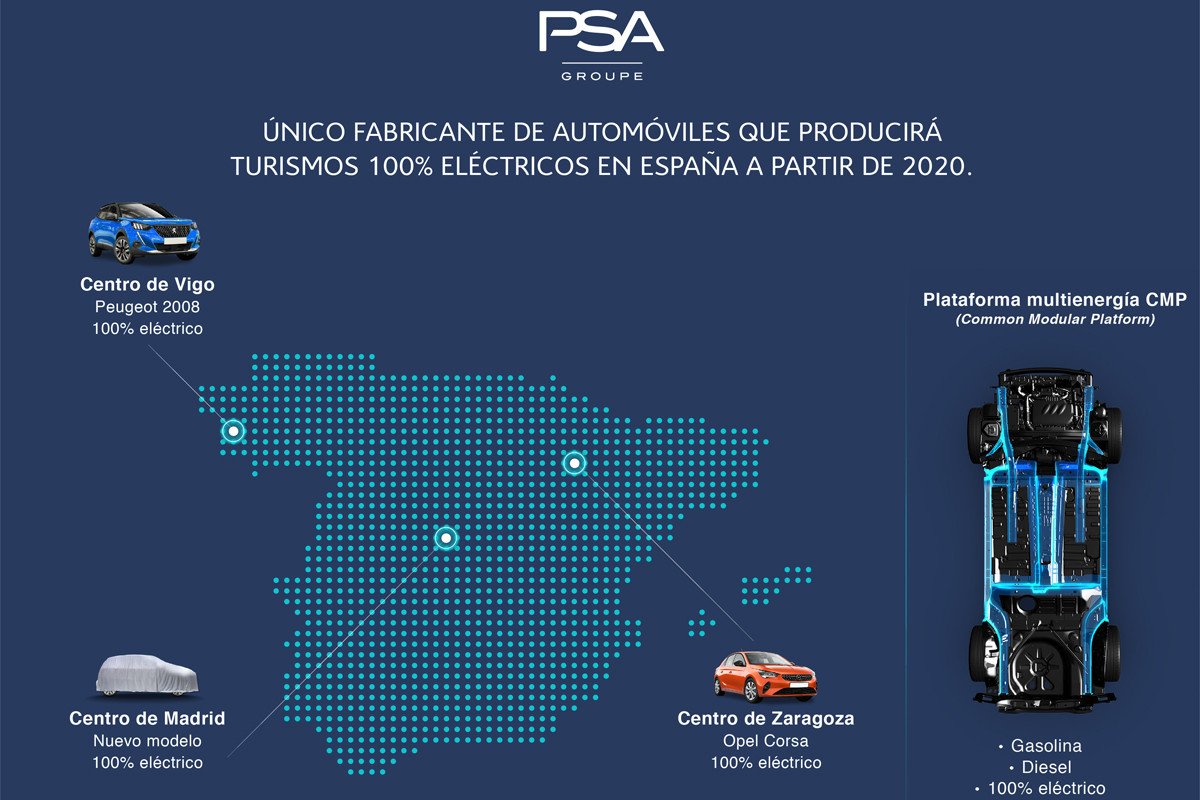 Grupo PSA: descubrimos su estrategia eléctrica