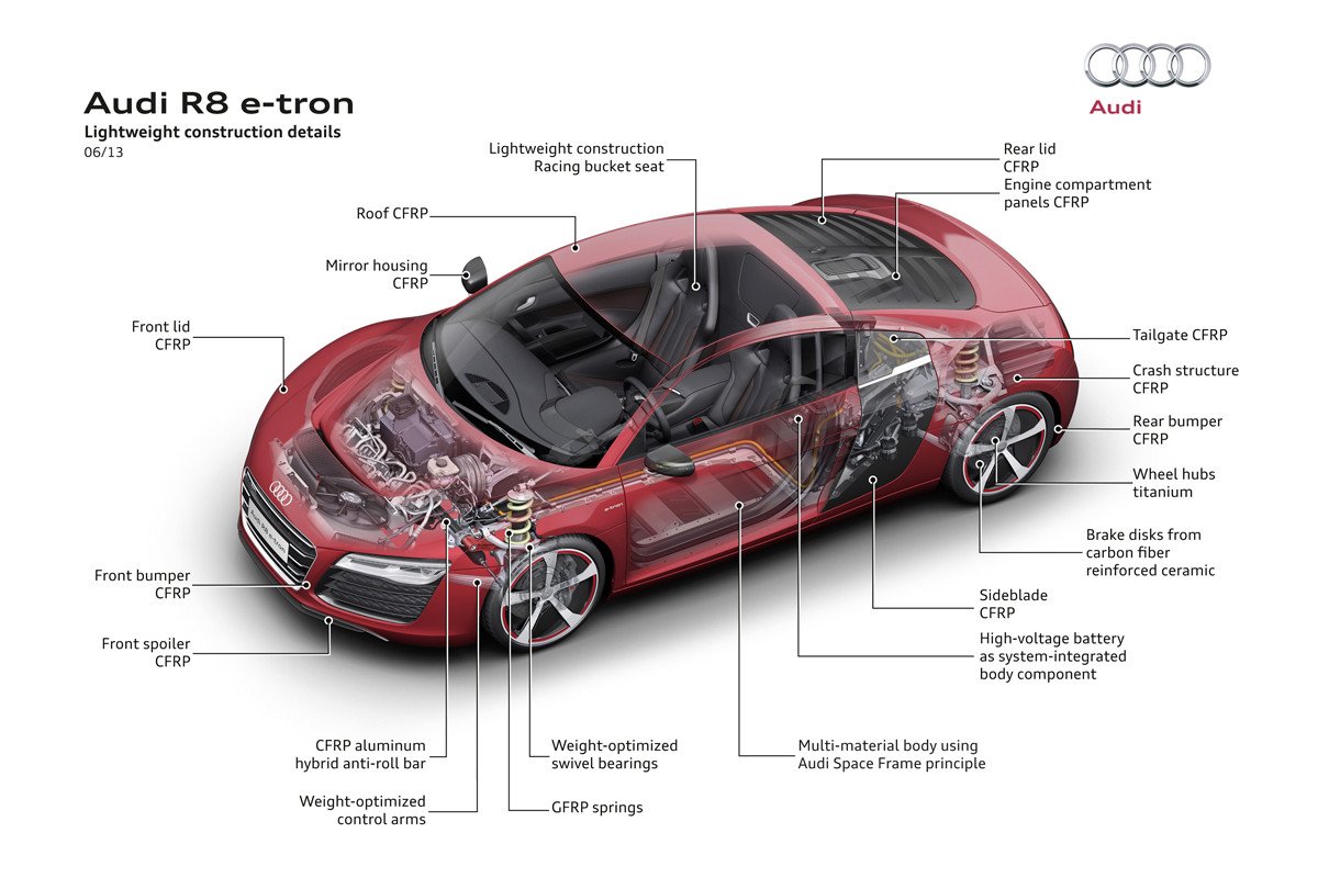 Audi R8 e-tron: el deportivo eléctrico de Audi no se fabricará en serie