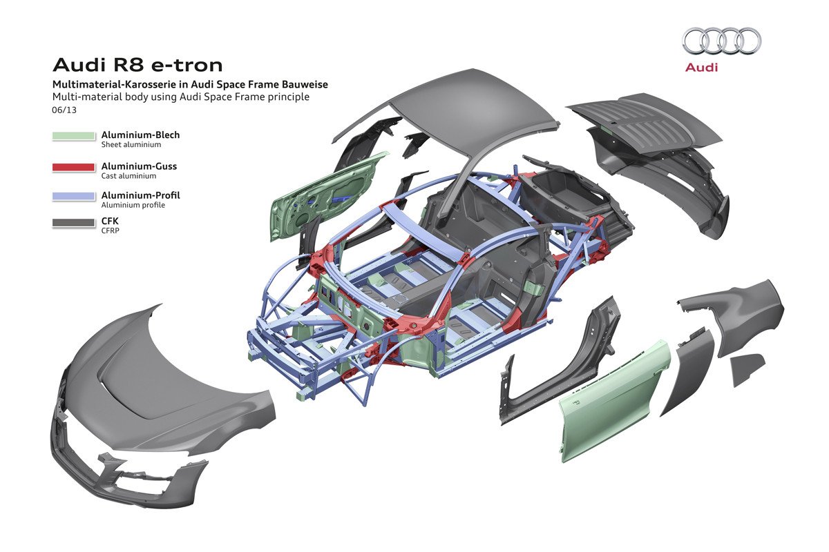 Audi R8 e-tron: el deportivo eléctrico de Audi no se fabricará en serie