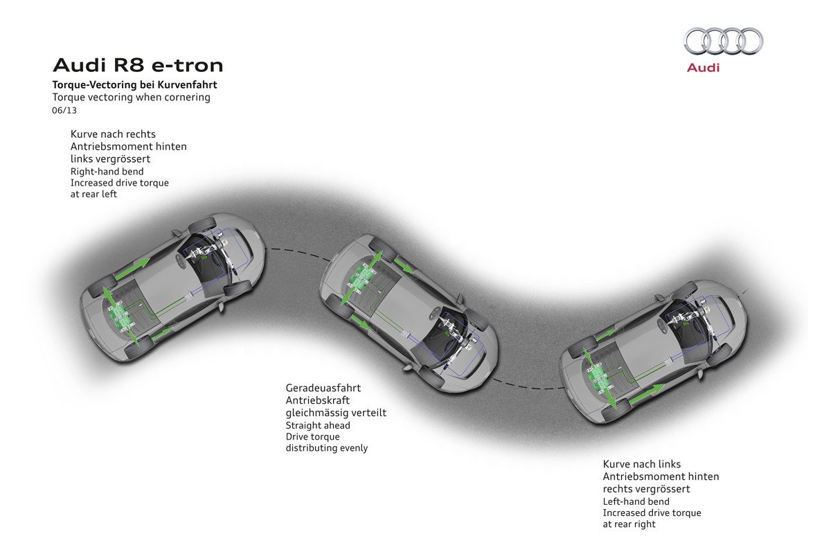 Audi R8 e-tron: el deportivo eléctrico de Audi no se fabricará en serie