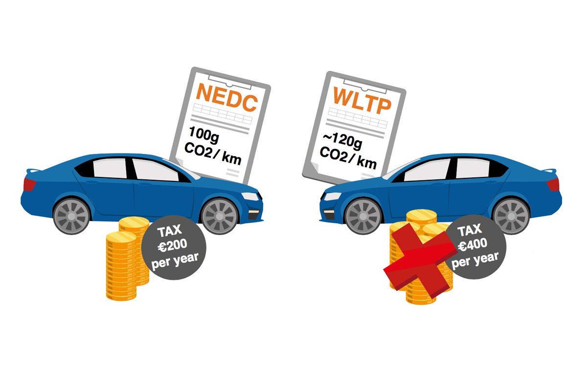 Consumos más reales: nueva normativa, del ciclo NEDC al WLTP 