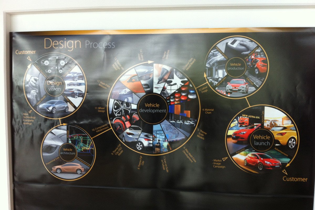 Opel celebra el 50 aniversario del “Design Studio”