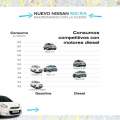 Nuevo Nissan Micra: ¿saldrá con motor diésel?