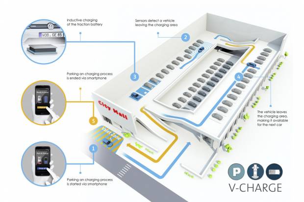 V-Charge: el aparcamiento automático de Volkswagen