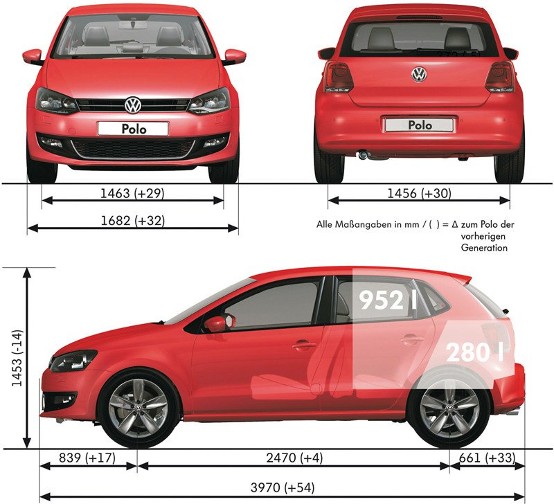 Nuevo Volkswagen Polo 3 puertas